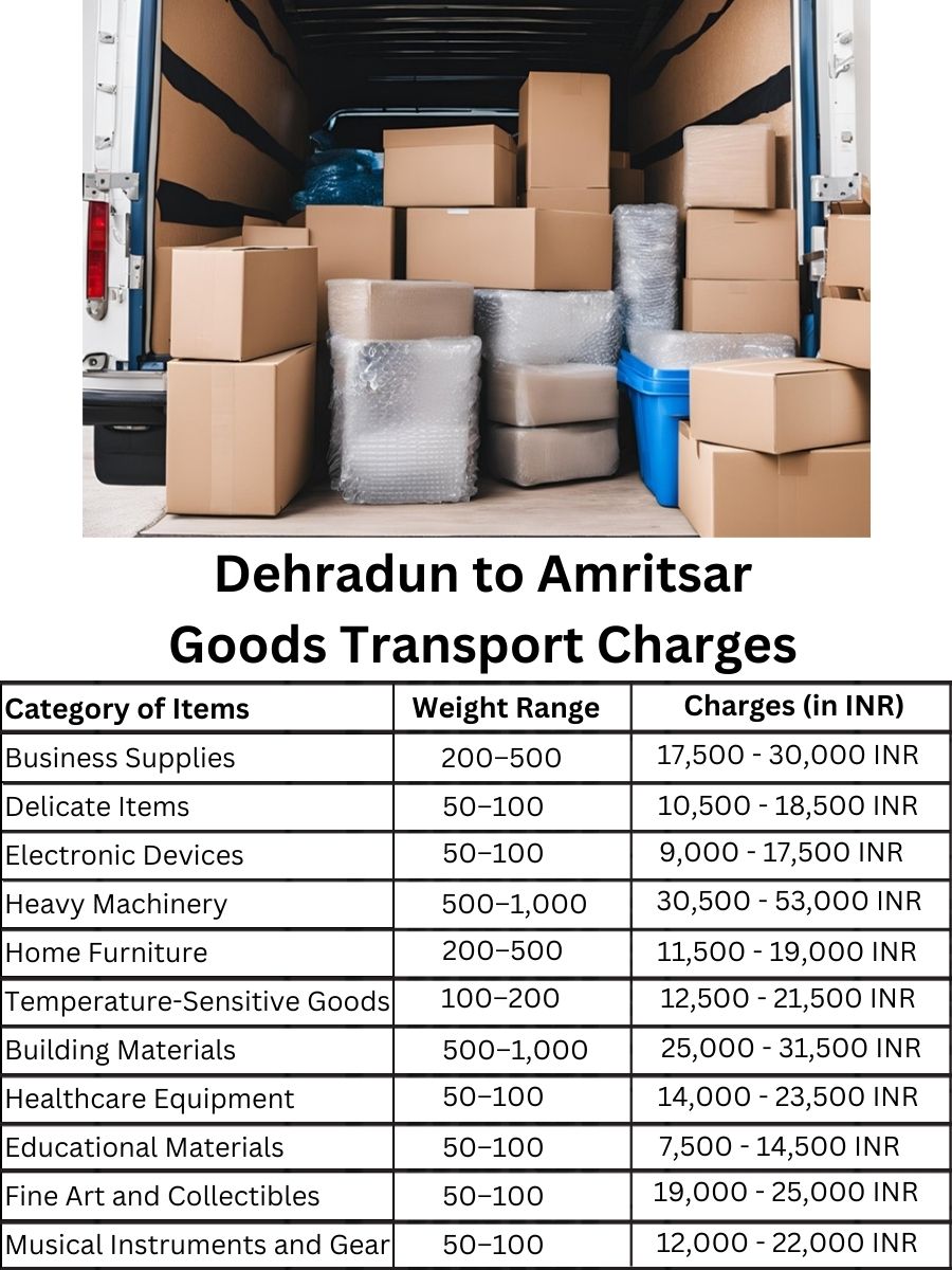 Goods Transport Charges from Dehradun to Amritsar