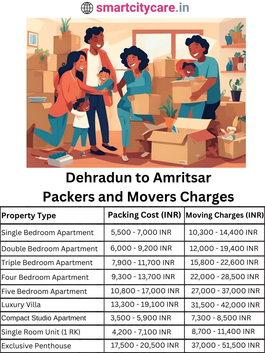 Packers and Movers charges from Dehradun to Amritsar