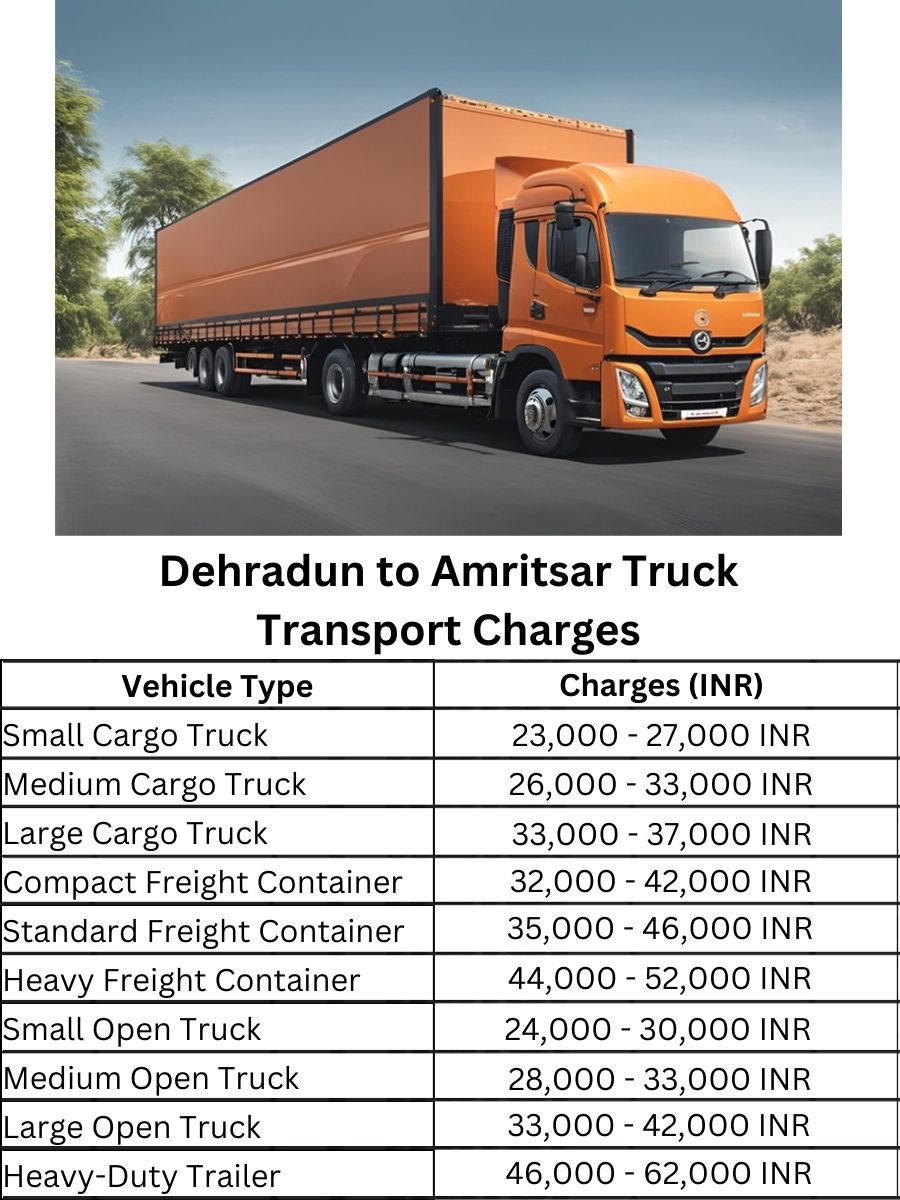 Dehradun to Amritsar Truck Transport Charges