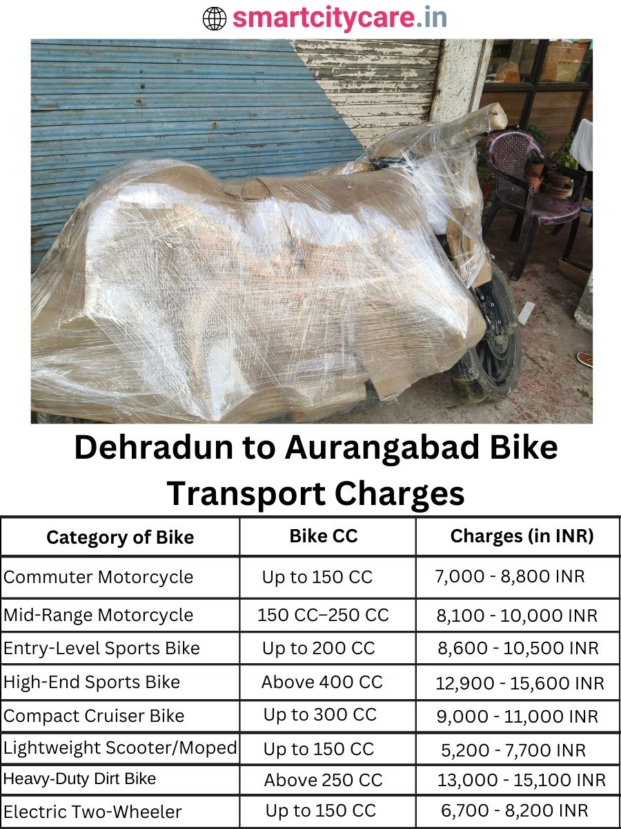 Bike transport charges from Dehradun to Aurangabad
