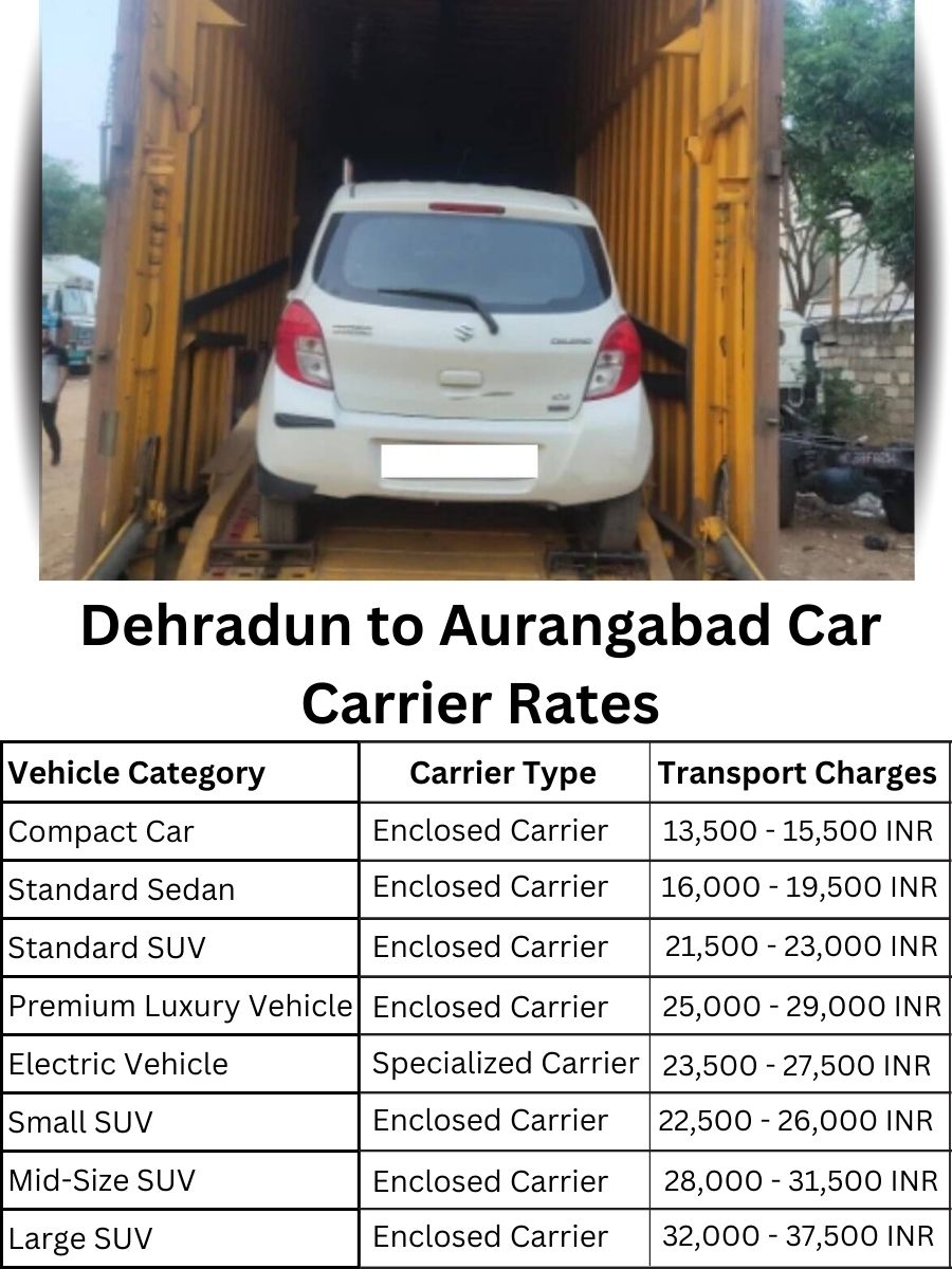 Car carrier rates from Dehradun to Aurangabad