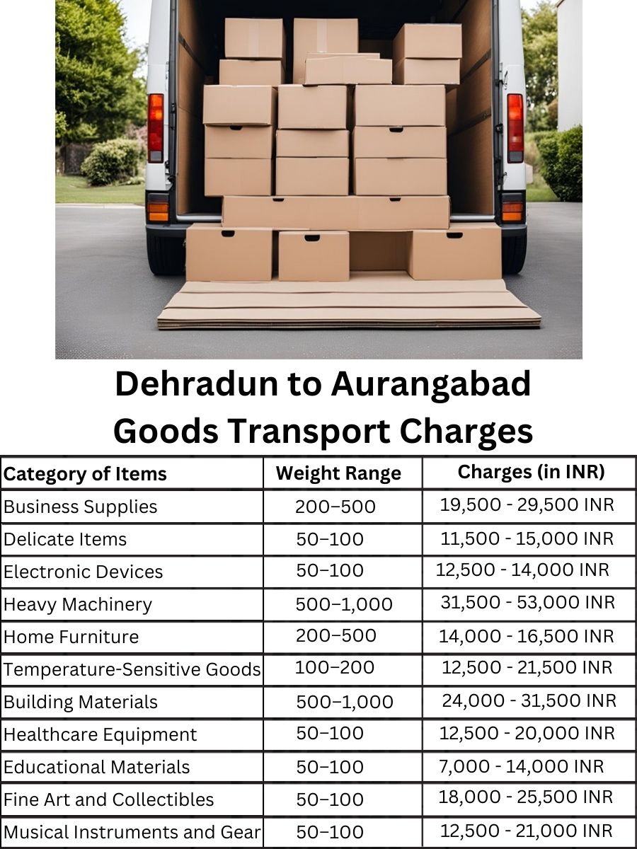 Goods Transport Charges from Dehradun to Aurangabad