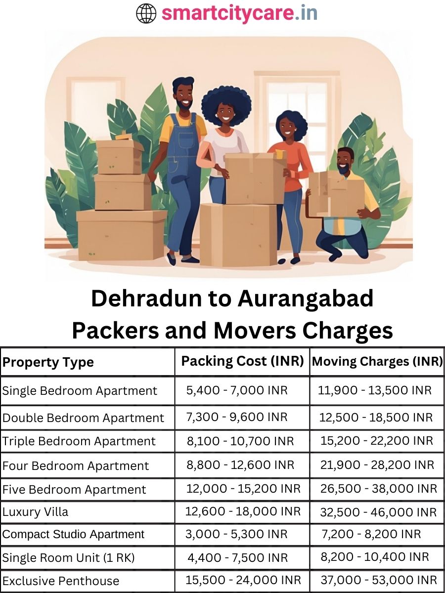 Packers and Movers charges from Dehradun to Aurangabad