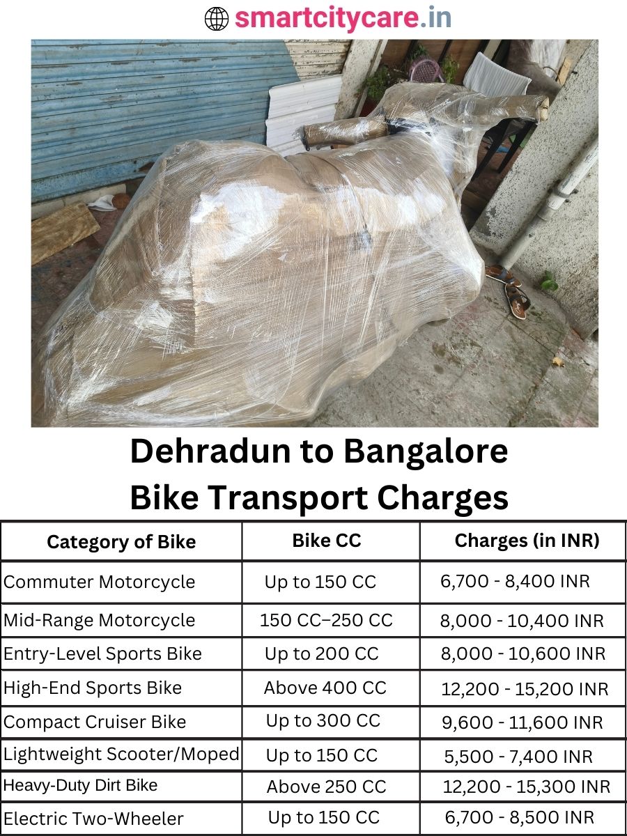 Bike transport charges from Dehradun to Bangalore