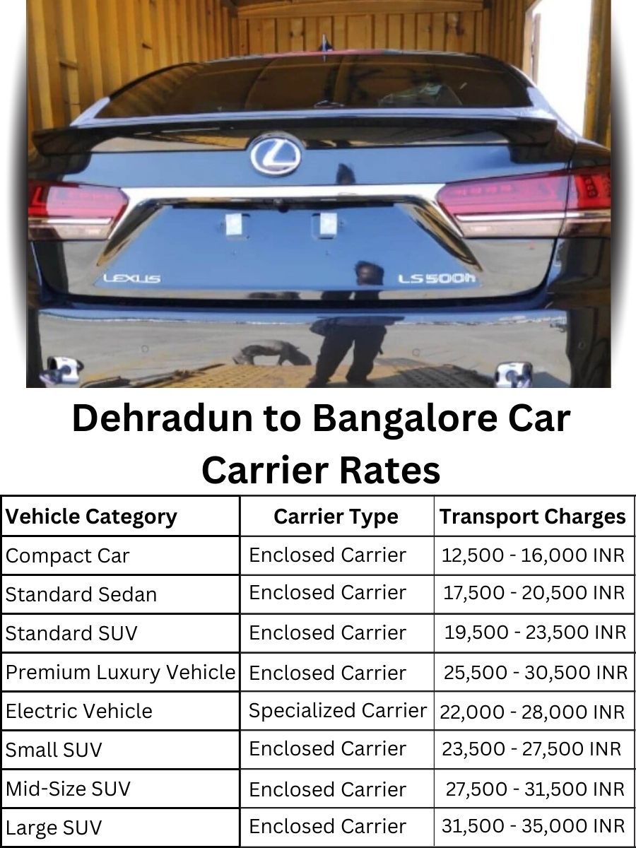 Car carrier rates from Dehradun to Bangalore