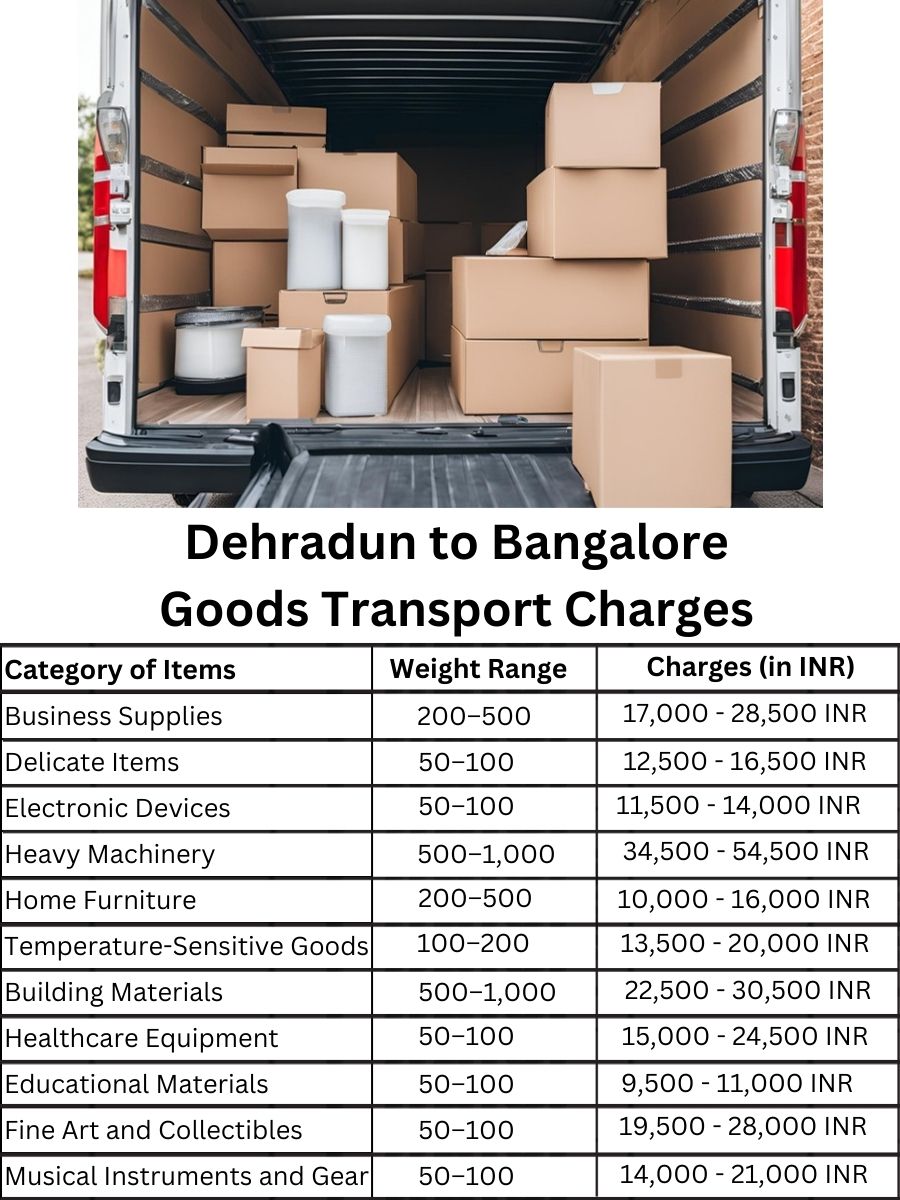 Goods Transport Charges from Dehradun to Bangalore