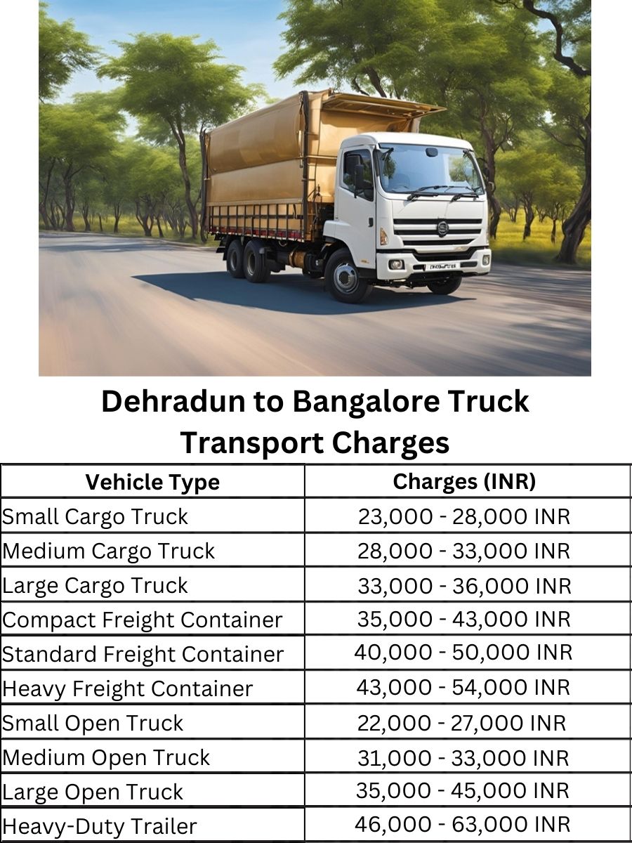 Dehradun to Bangalore Truck Transport Charges