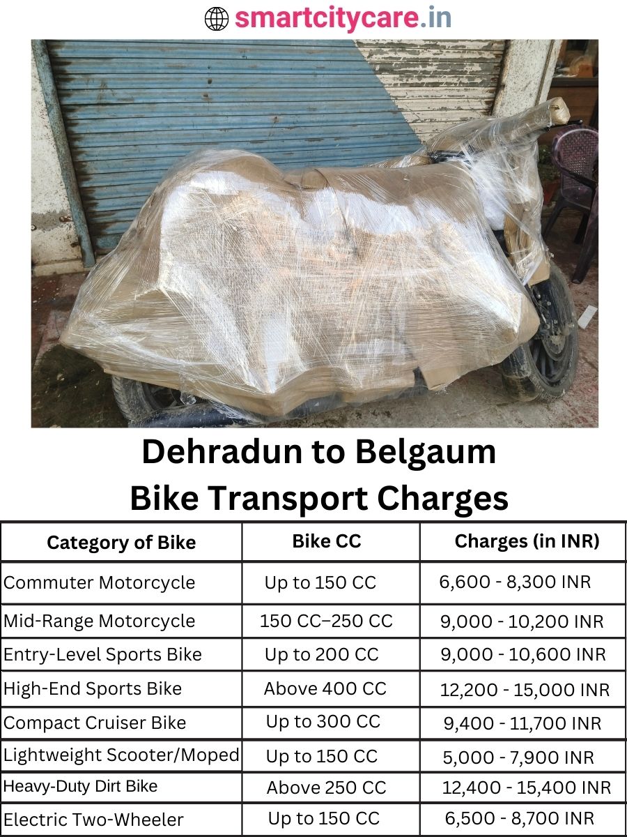 Bike transport charges from Dehradun to Belgaum