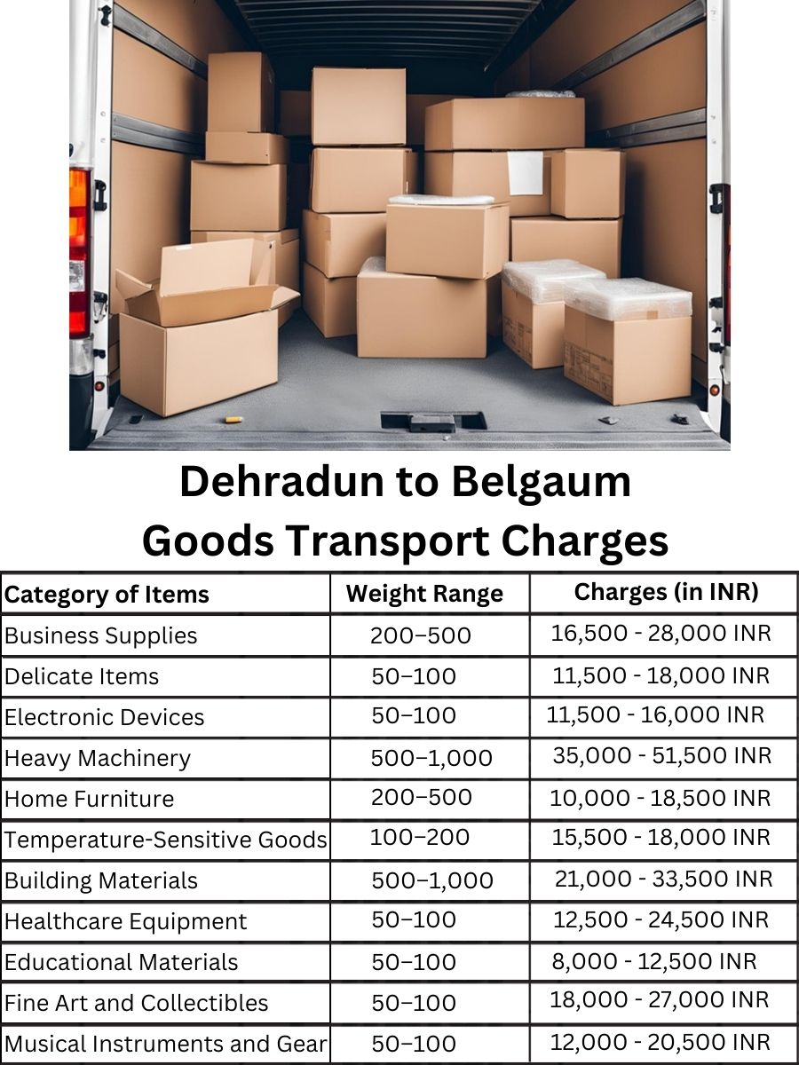 Goods Transport Charges from Dehradun to Belgaum
