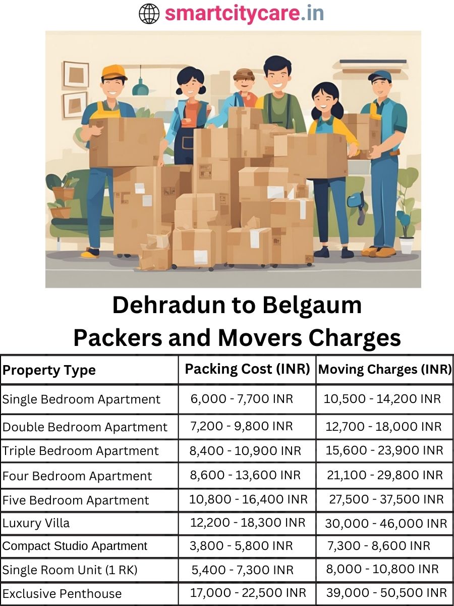 Packers and Movers charges from Dehradun to Belgaum