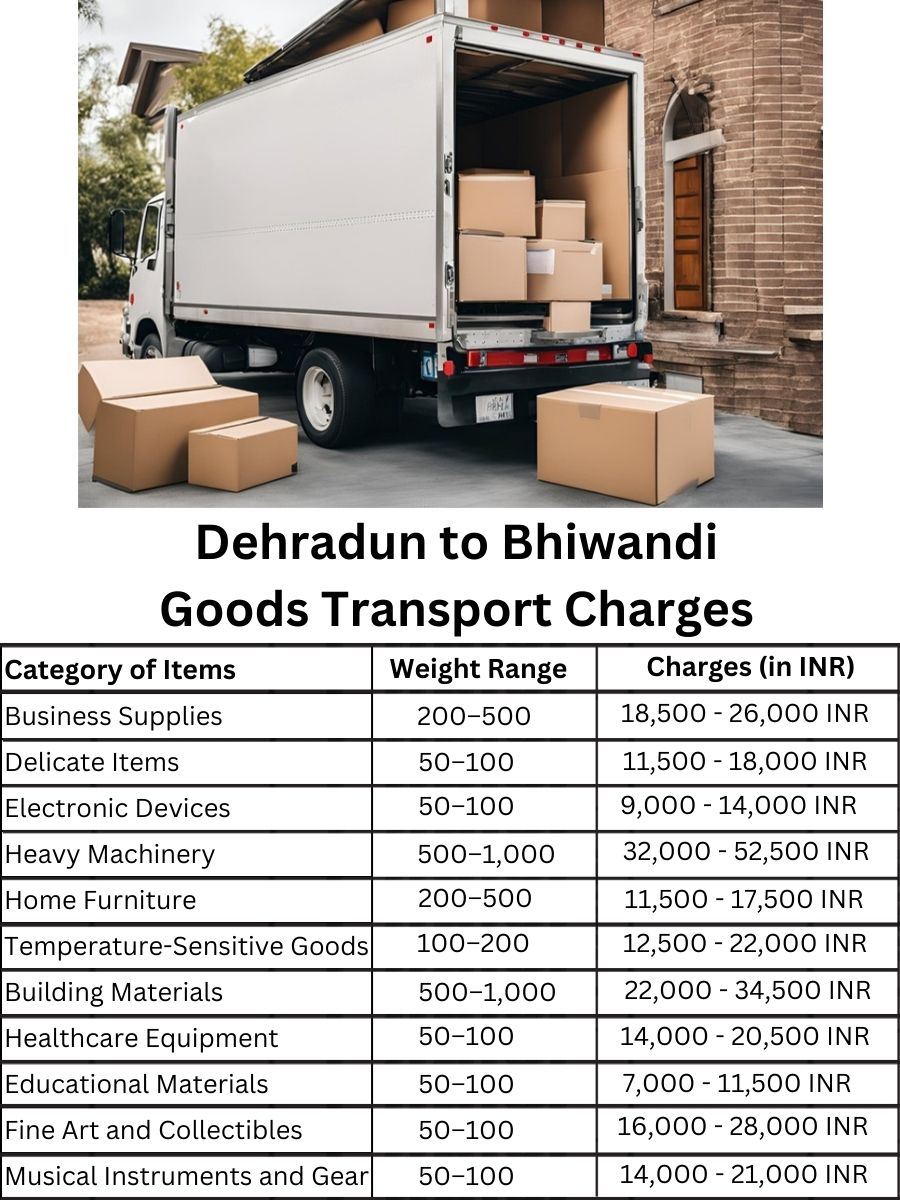 Goods Transport Charges from Dehradun to Bhiwandi