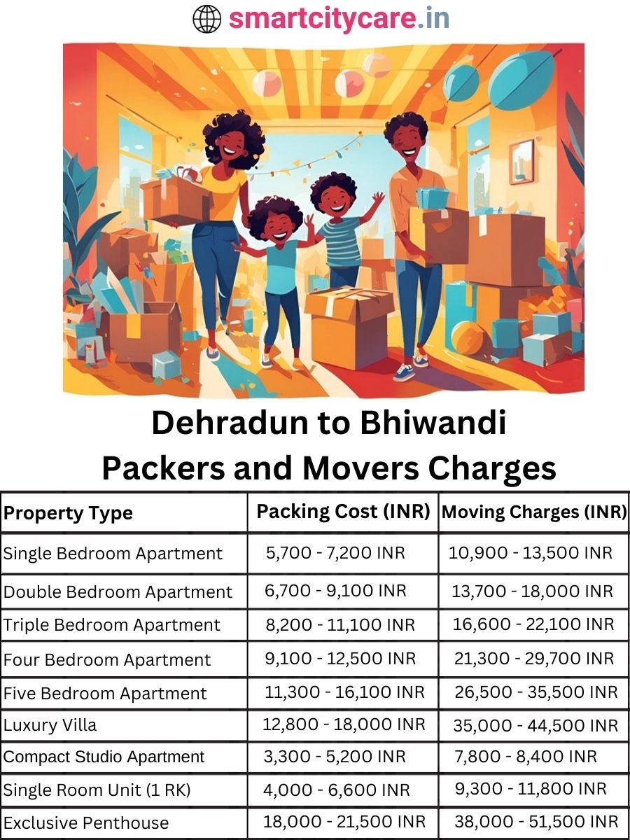 Packers and Movers charges from Dehradun to Bhiwandi