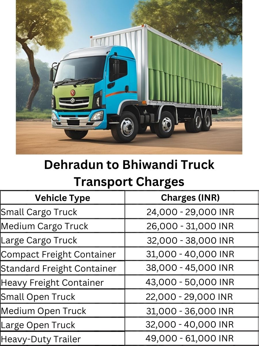 Dehradun to Bhiwandi Truck Transport Charges