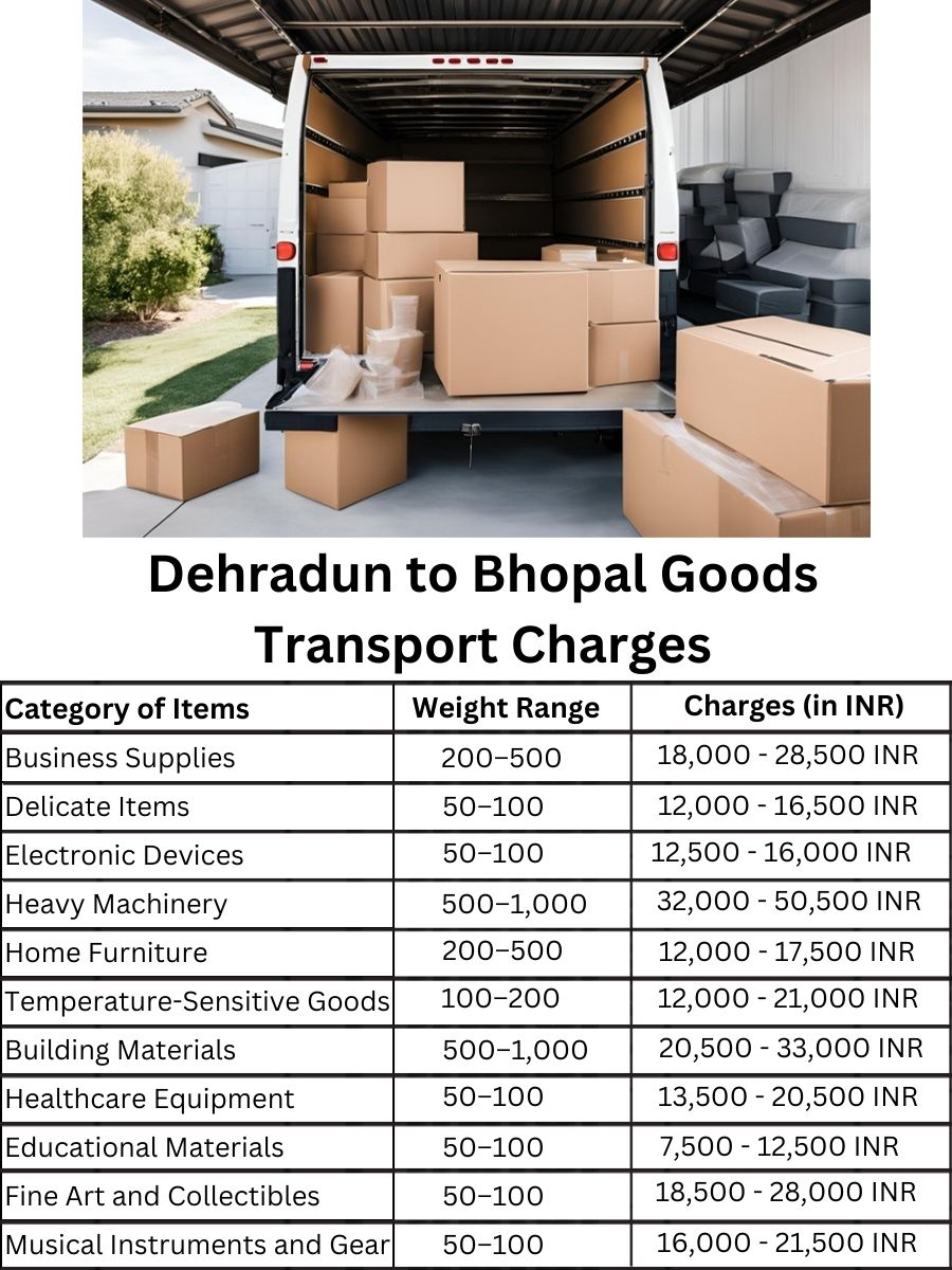 Goods Transport Charges from Dehradun to Bhopal