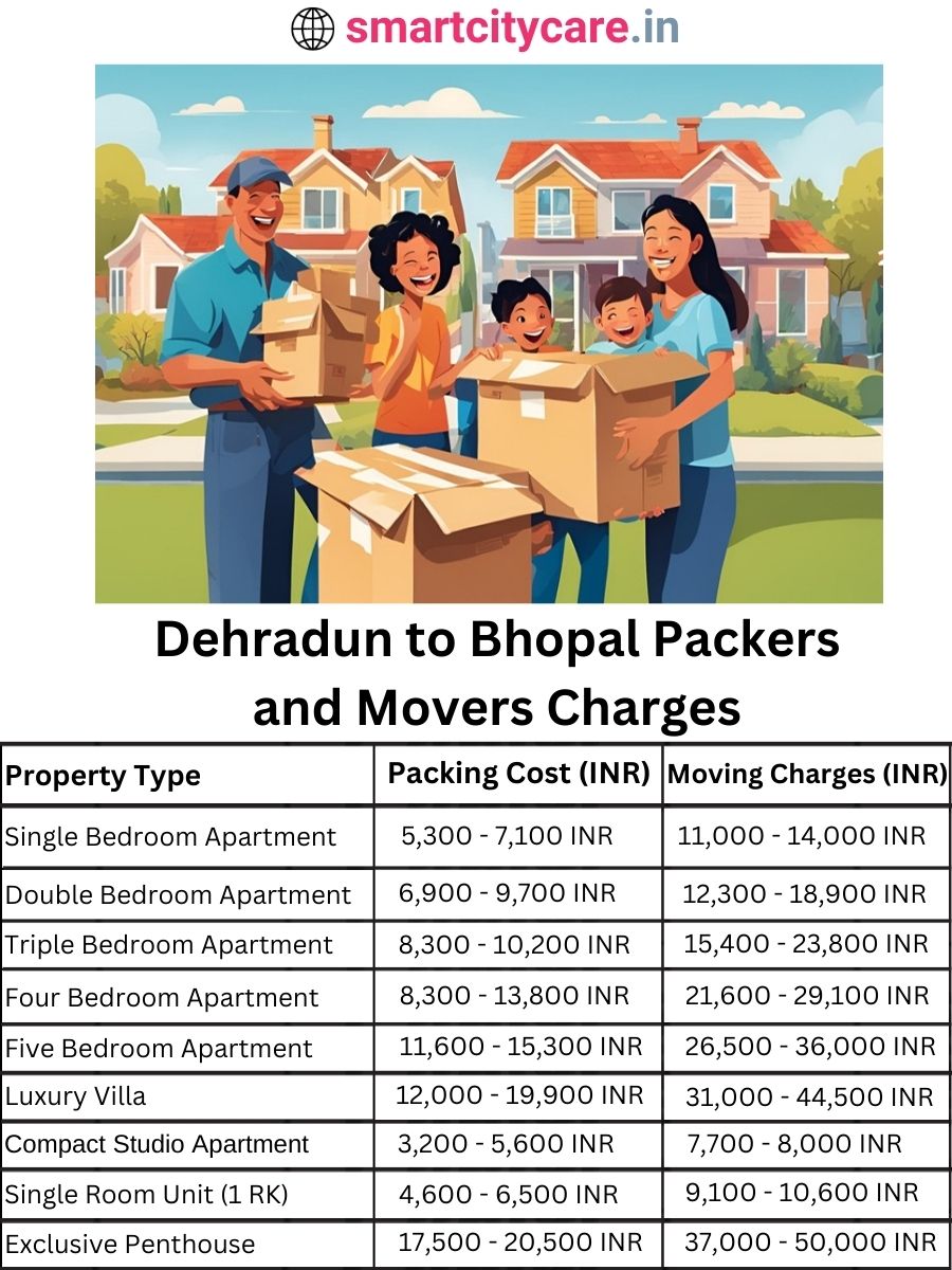 Packers and Movers charges from Dehradun to Bhopal