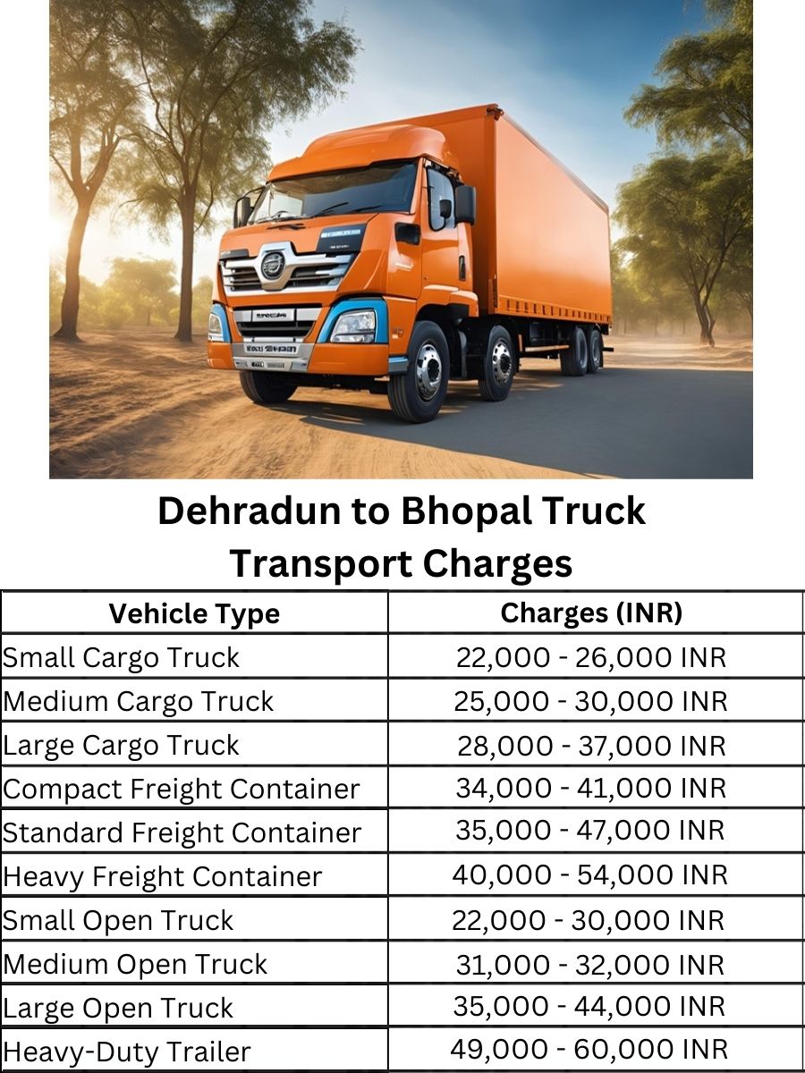 Dehradun to Bhopal Truck Transport Charges
