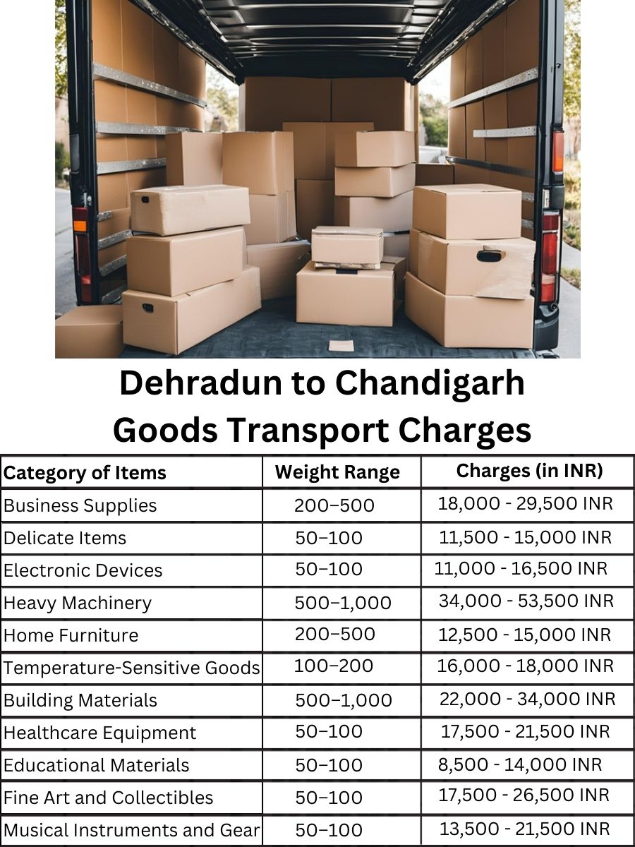 Goods Transport Charges from Dehradun to Chandigarh
