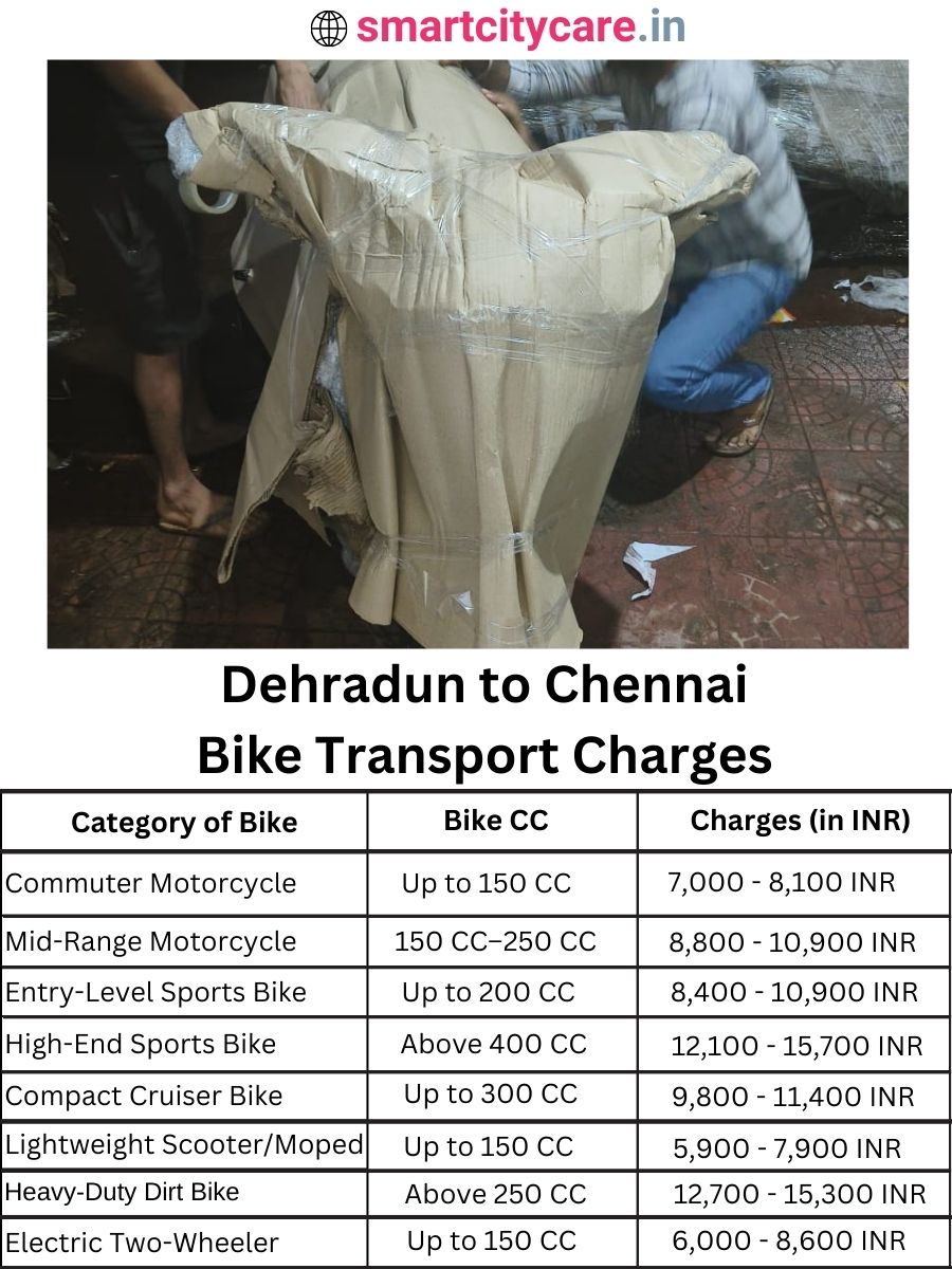 Bike transport charges from Dehradun to Chennai