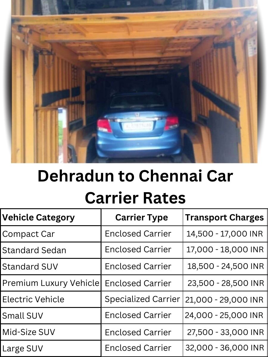 Car carrier rates from Dehradun to Chennai