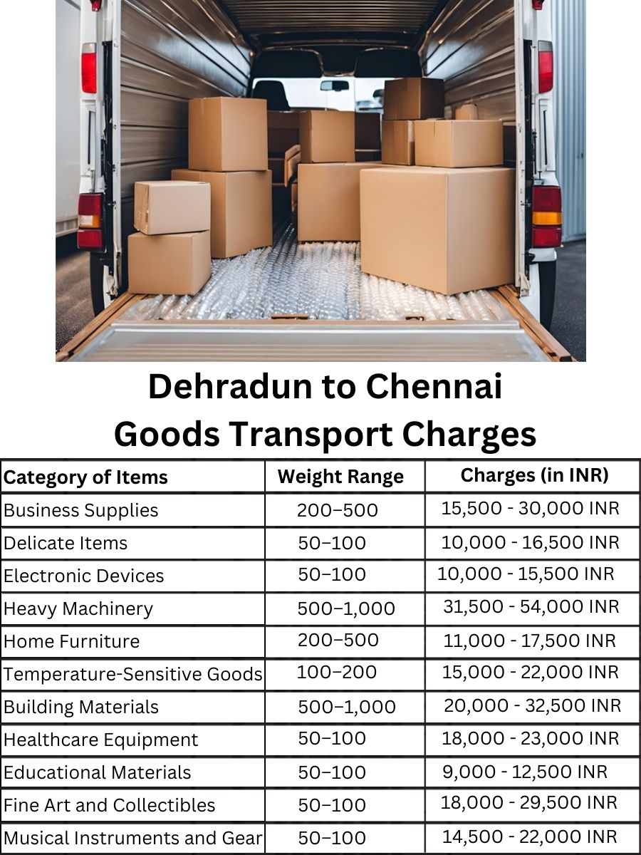 Goods Transport Charges from Dehradun to Chennai