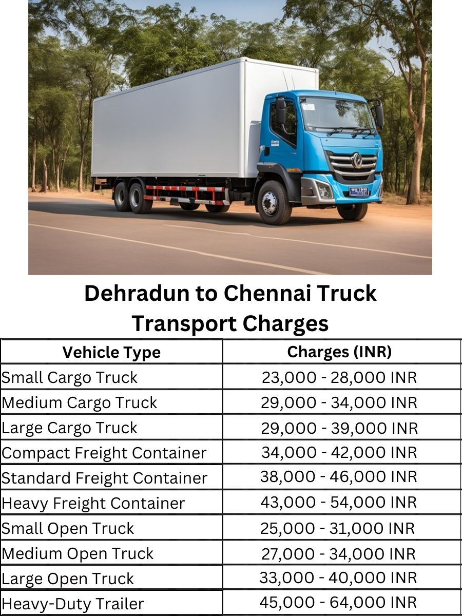 Dehradun to Chennai Truck Transport Charges
