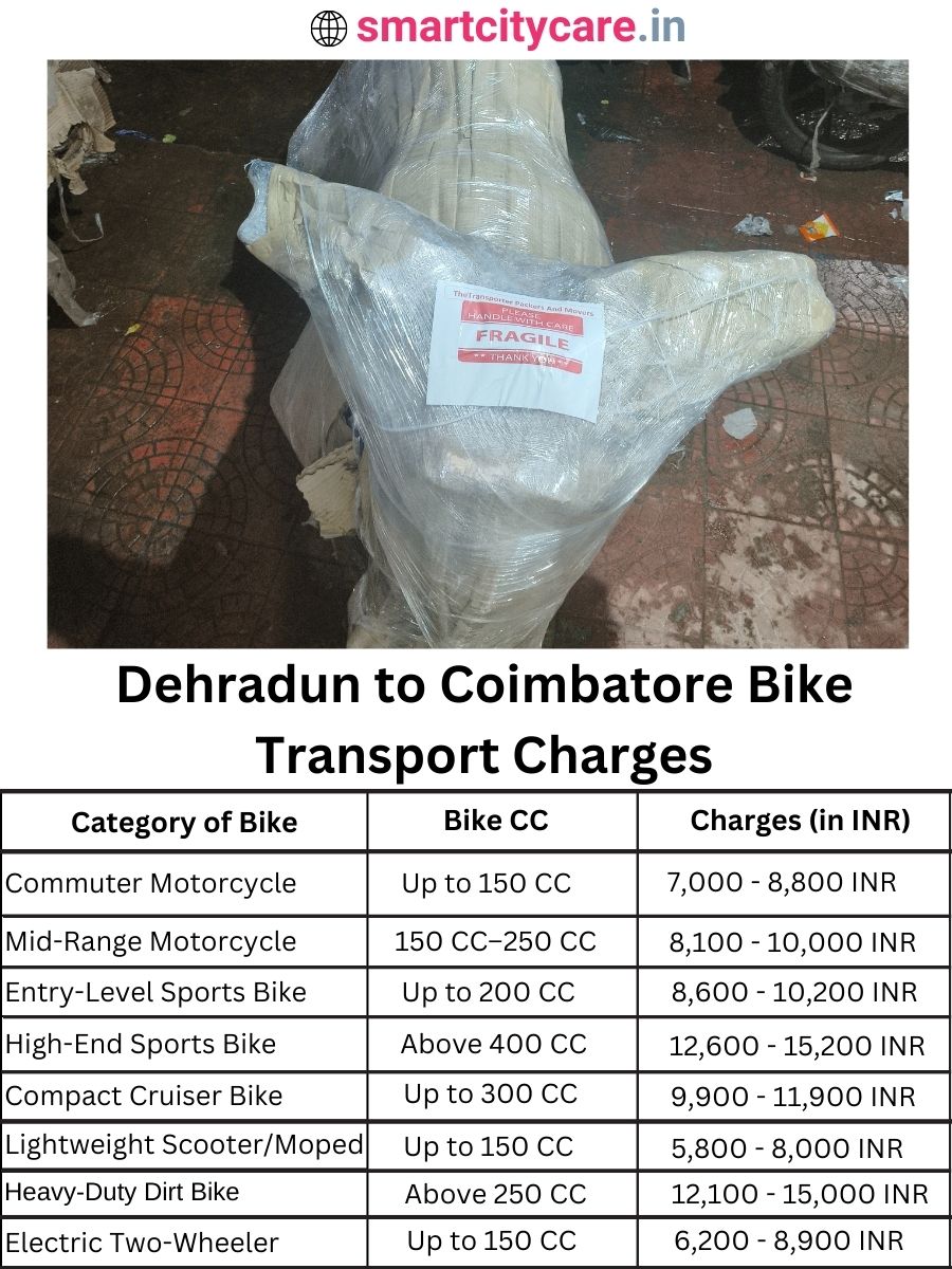 Bike transport charges from Dehradun to Coimbatore