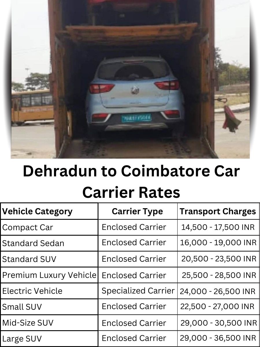 Car carrier rates from Dehradun to Coimbatore