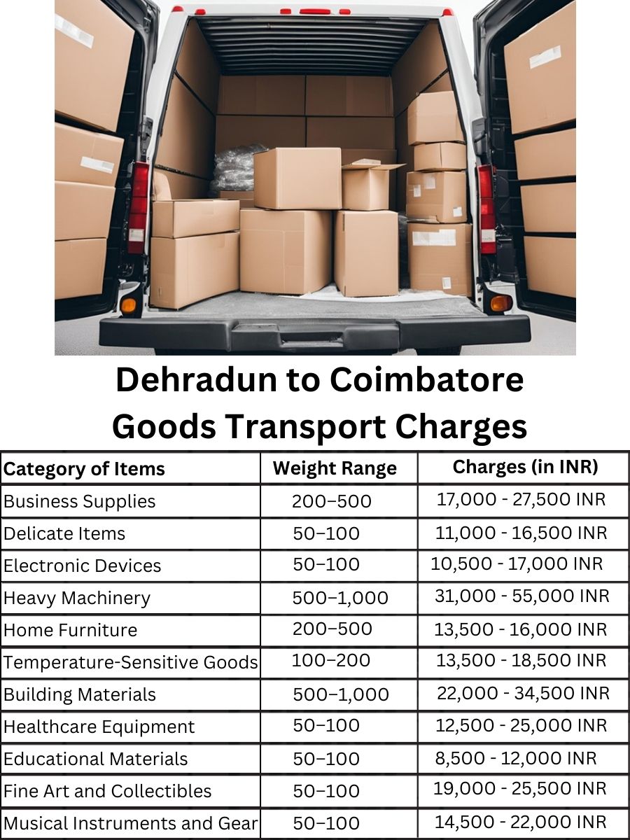 Goods Transport Charges from Dehradun to Coimbatore