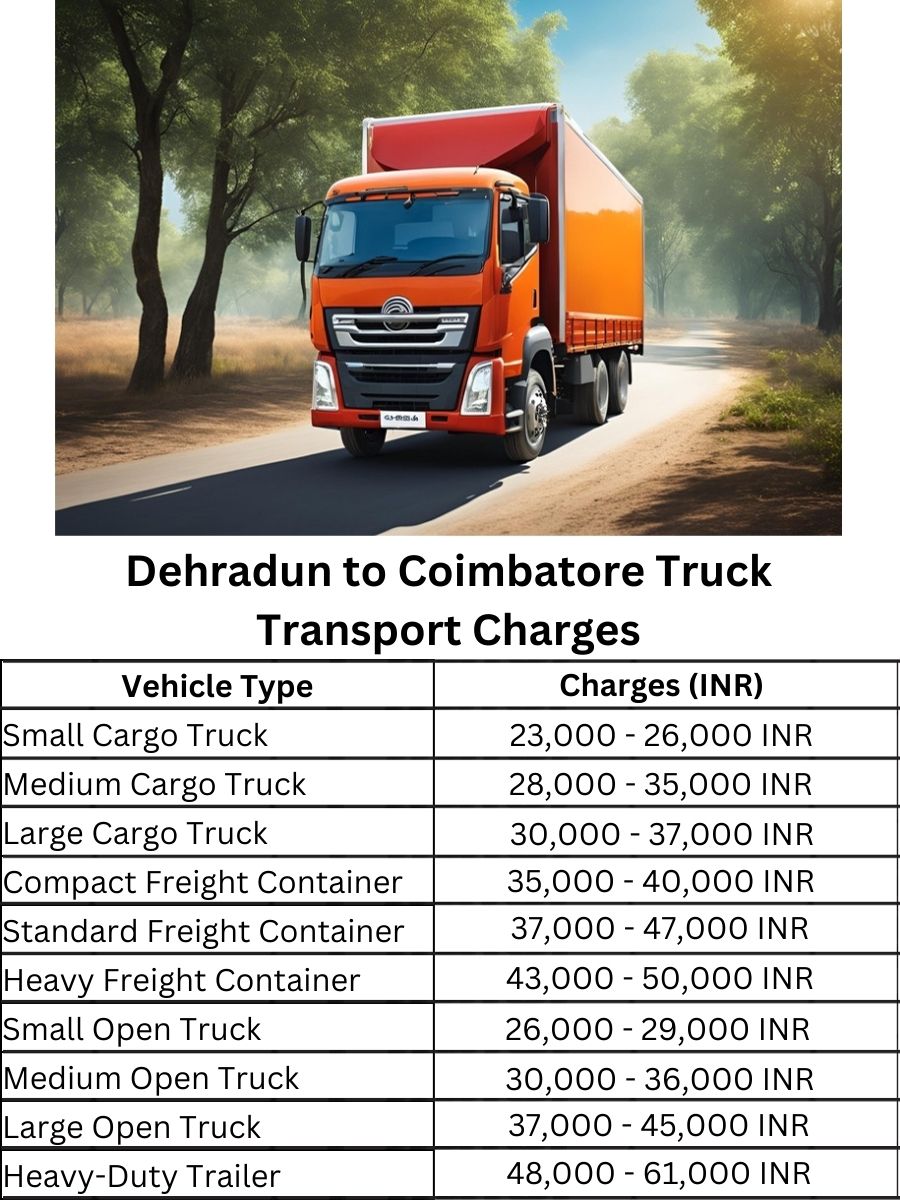 Dehradun to Coimbatore Truck Transport Charges