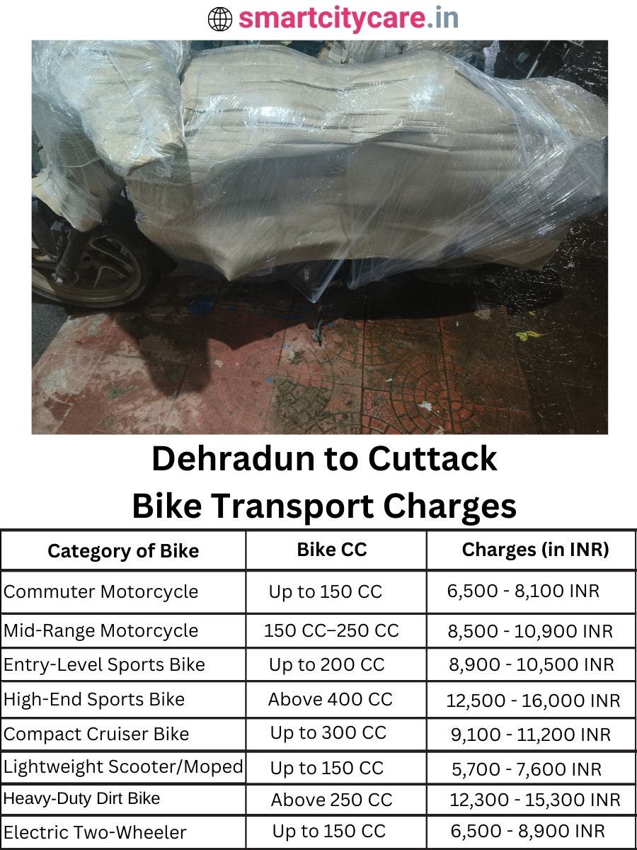 Bike transport charges from Dehradun to Cuttack