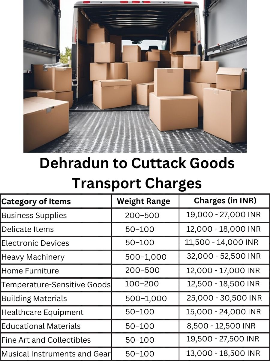 Goods Transport Charges from Dehradun to Cuttack