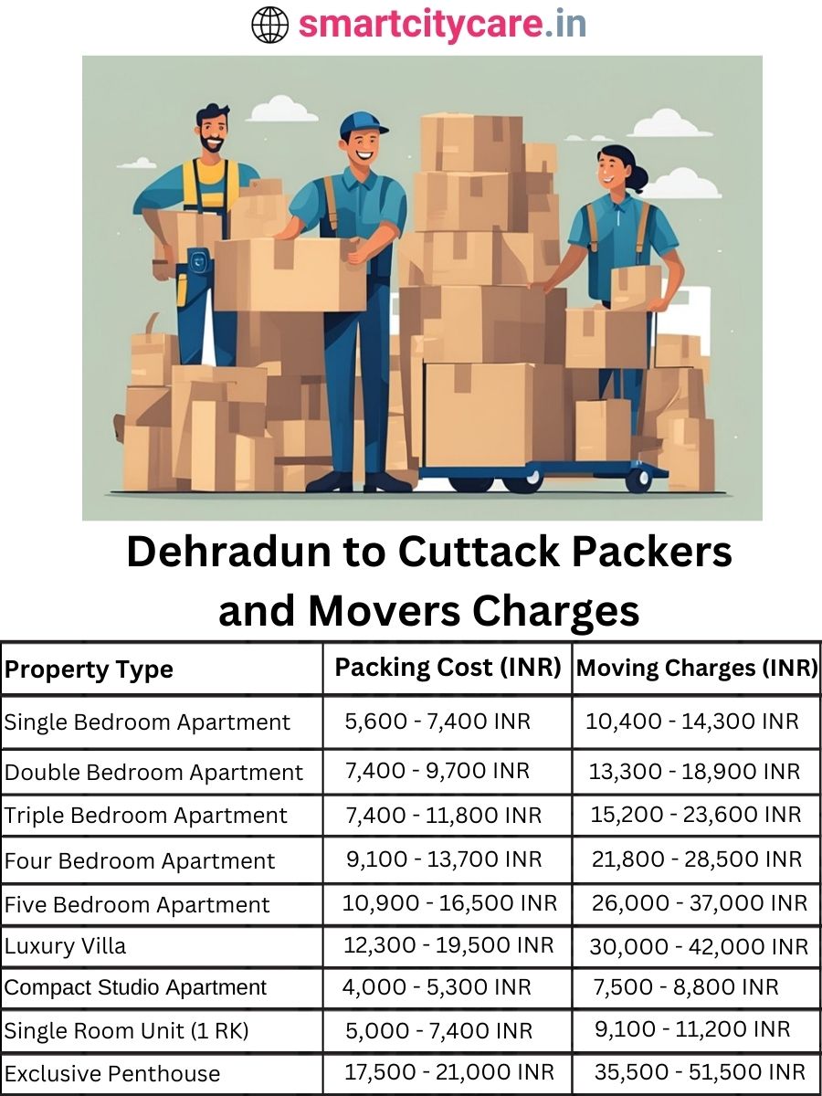 Packers and Movers charges from Dehradun to Cuttack