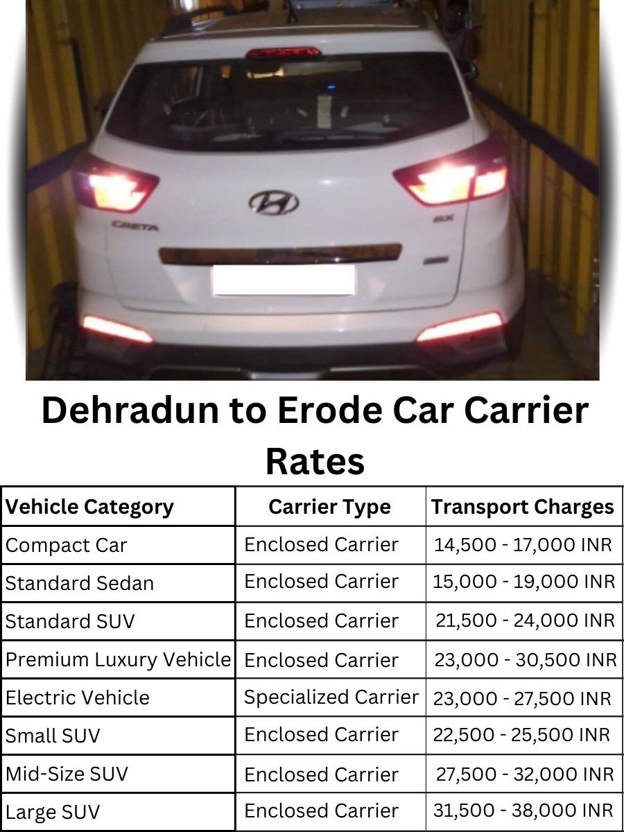 Car carrier rates from Dehradun to Erode