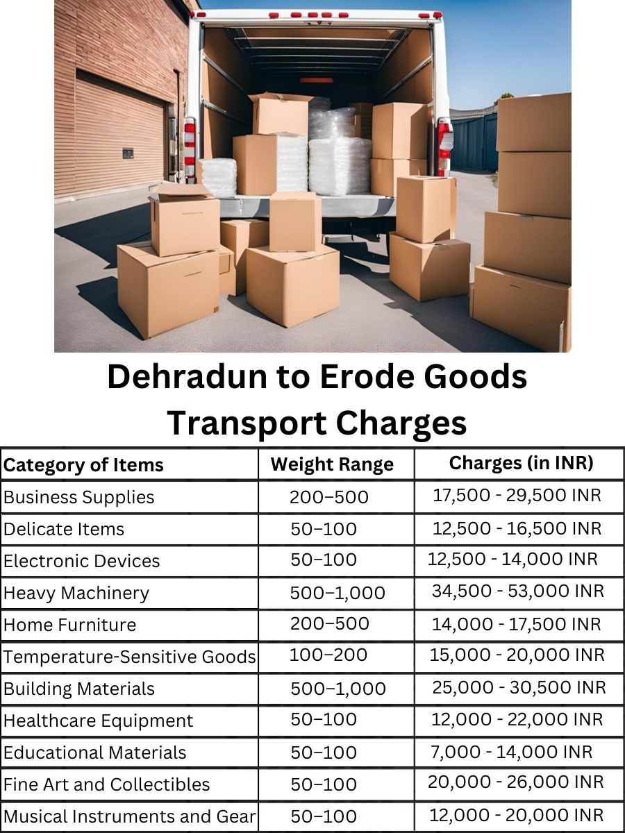 Goods Transport Charges from Dehradun to Erode