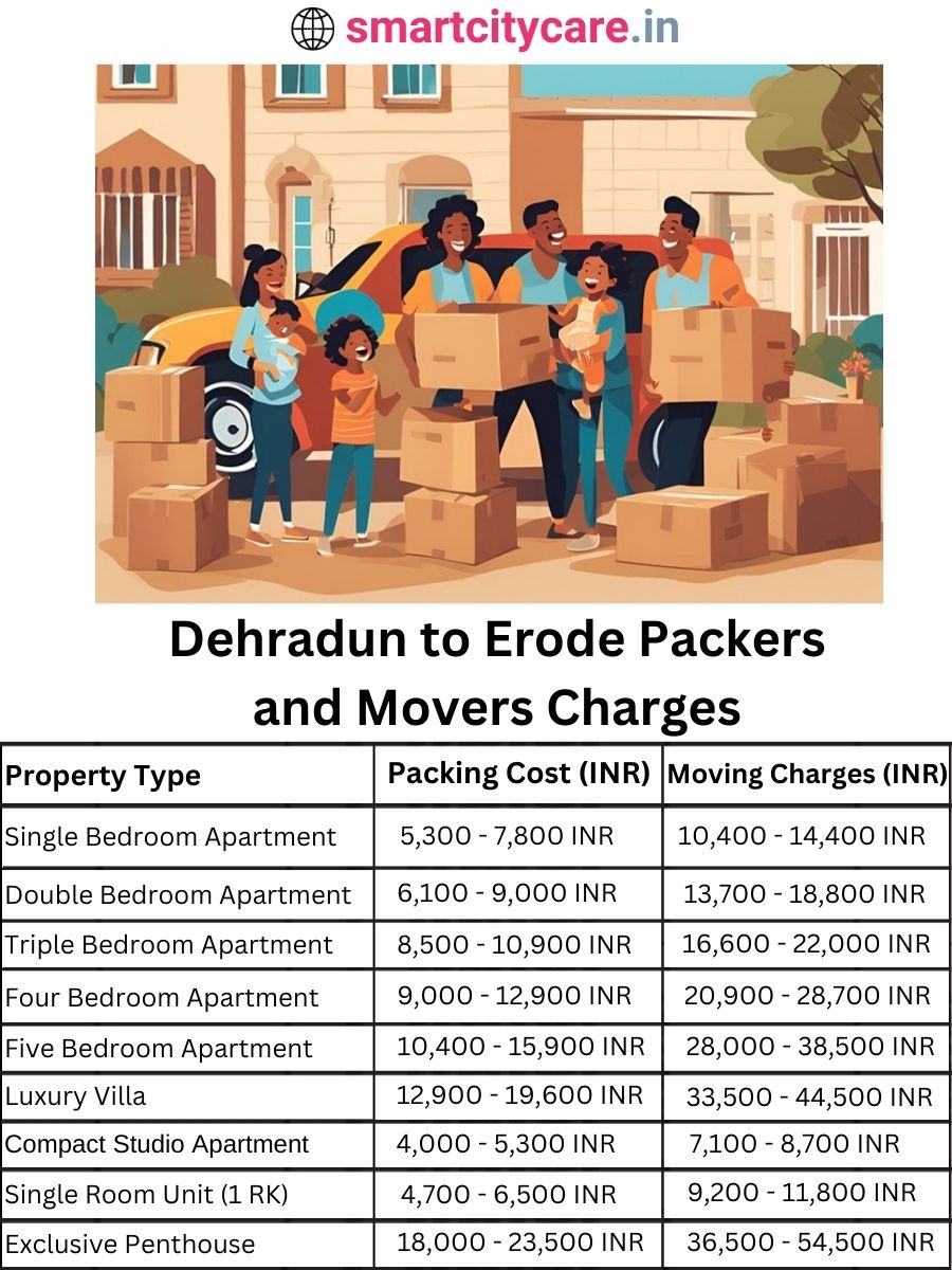 Packers and Movers charges from Dehradun to Erode