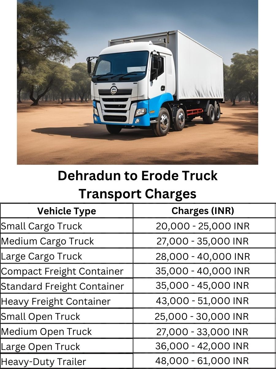 Dehradun to Erode Truck Transport Charges