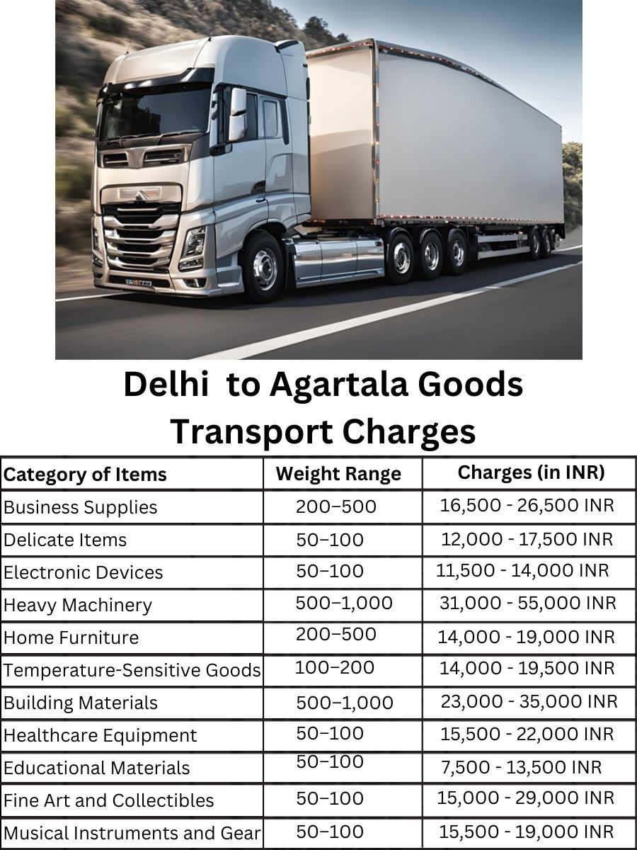 Goods Transport Charges from Delhi to Agartala