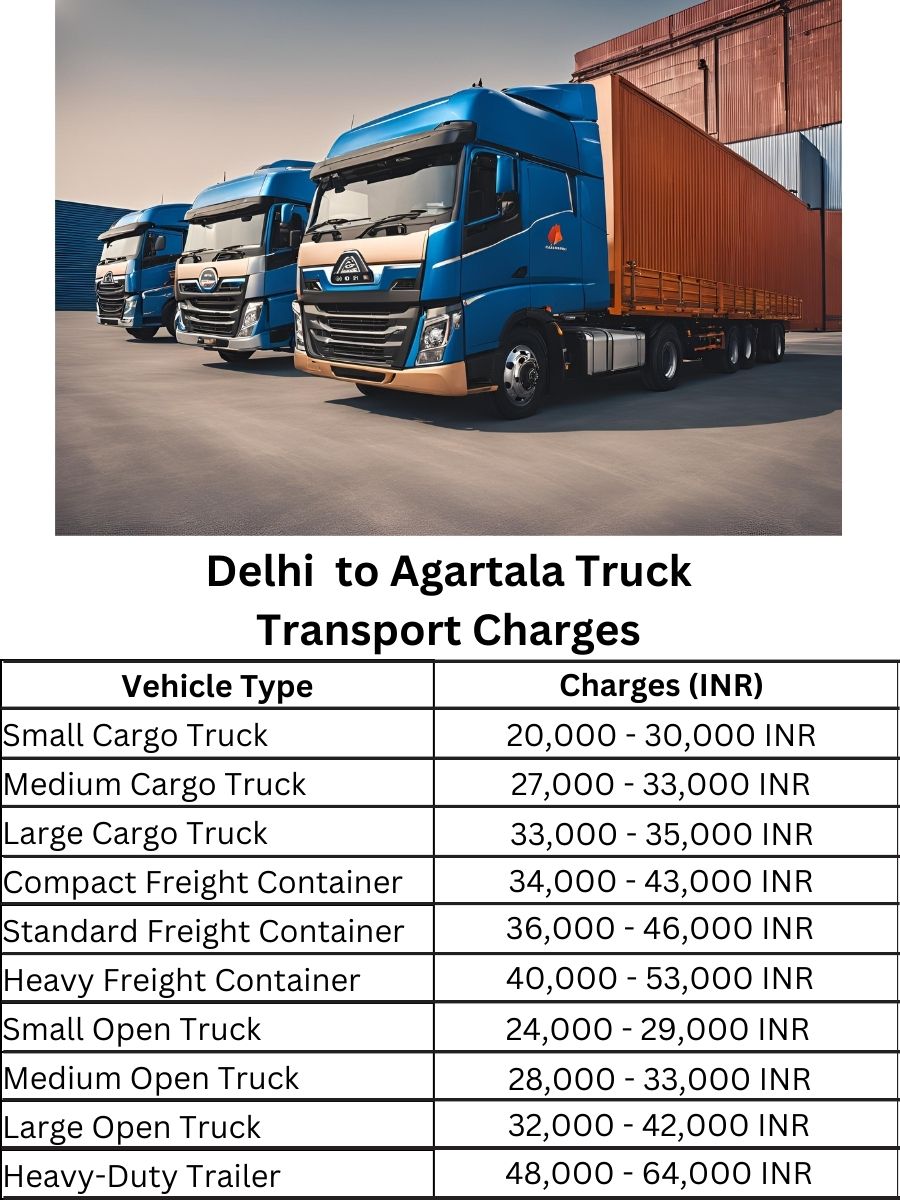 Delhi to Agartala Truck Transport Charges