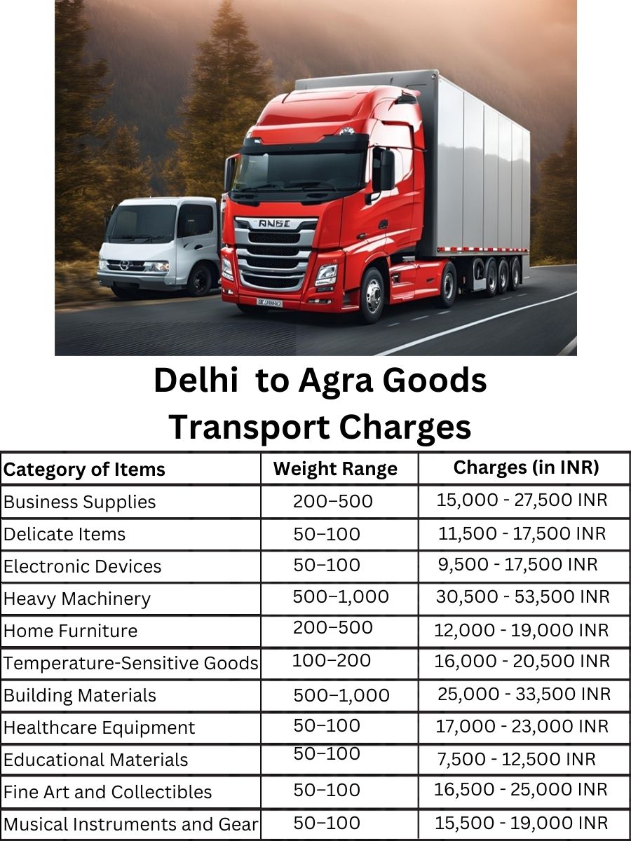 Goods Transport Charges from Delhi to Agra