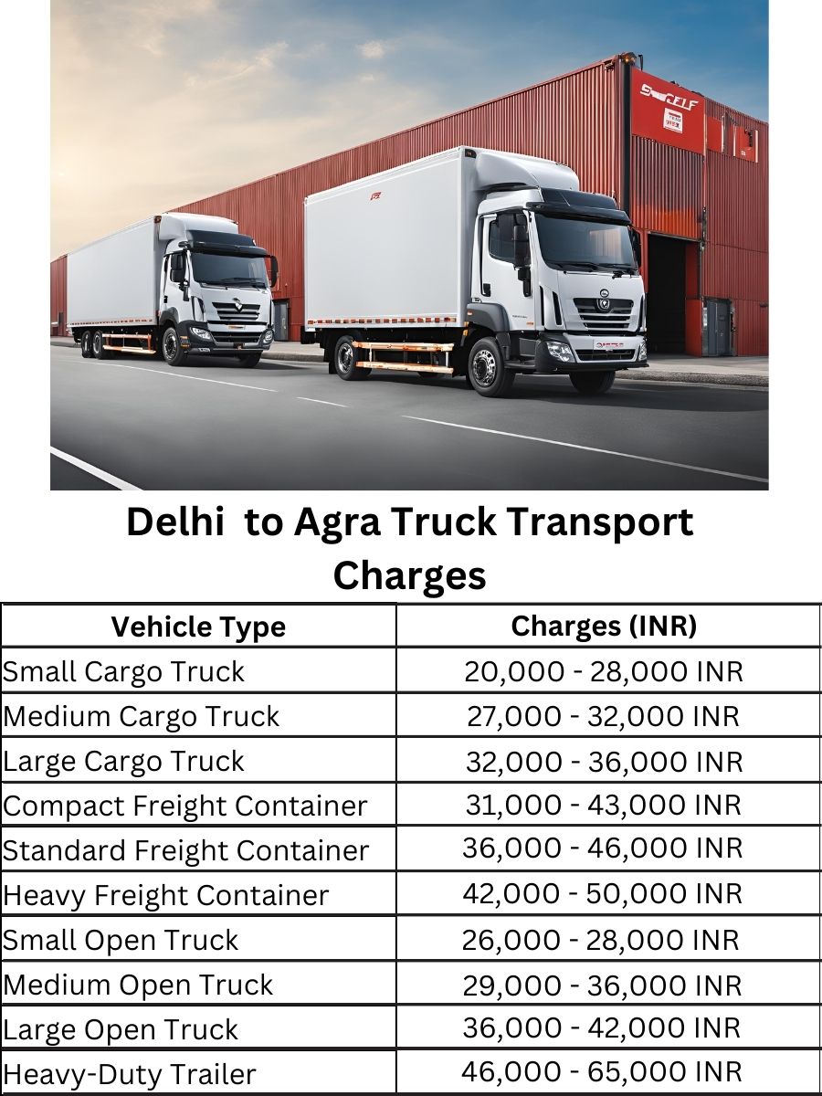 Delhi to Agra Truck Transport Charges