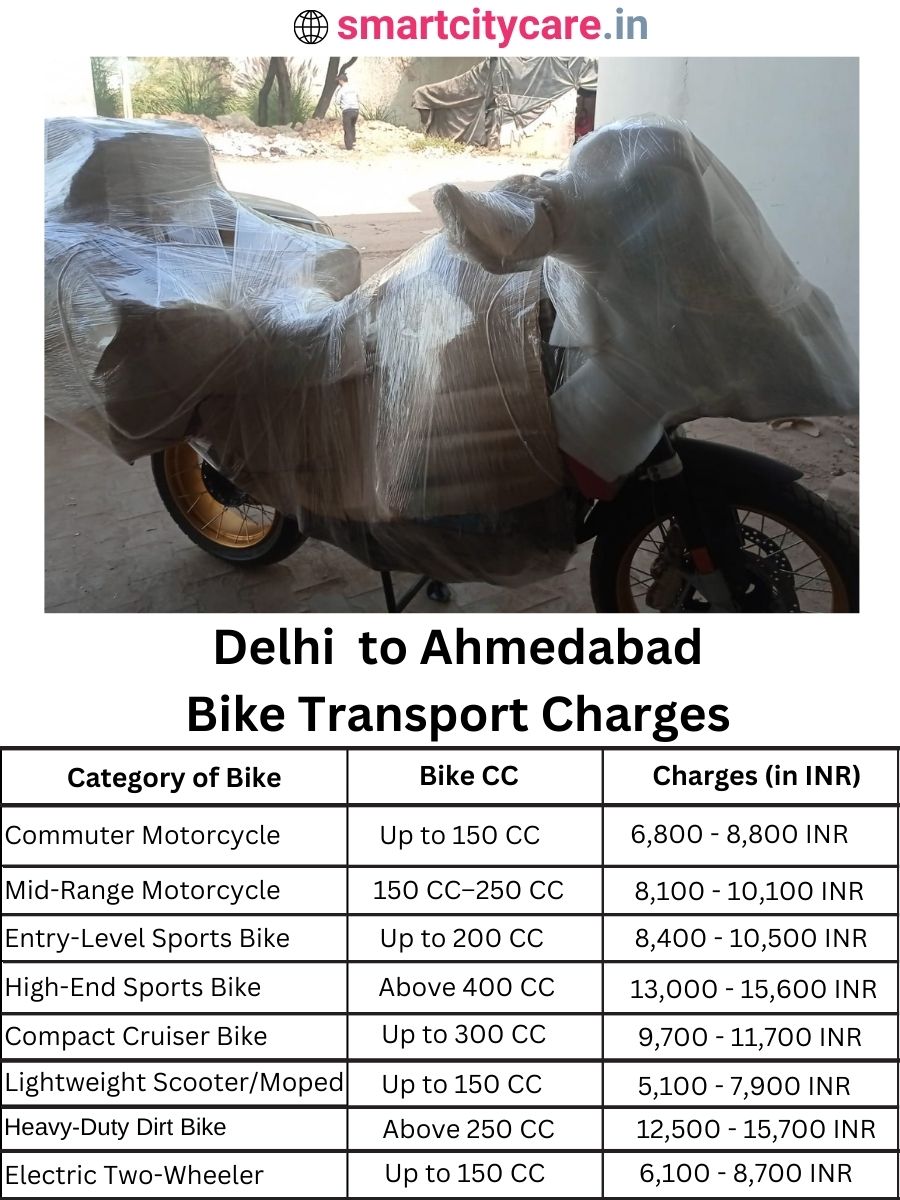 Bike transport charges from Delhi to Ahmedabad