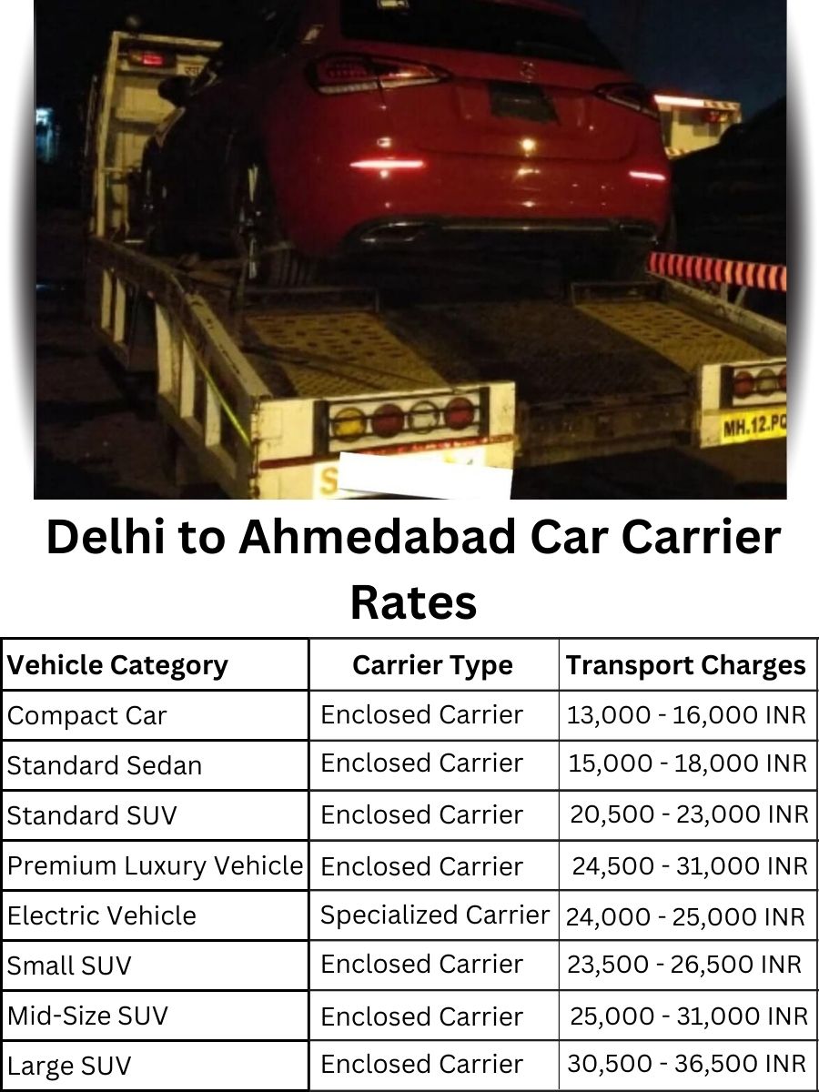 Car carrier rates from Delhi to Ahmedabad