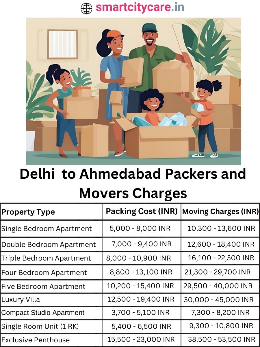 Packers and Movers Charges from Delhi to Ahmedabad