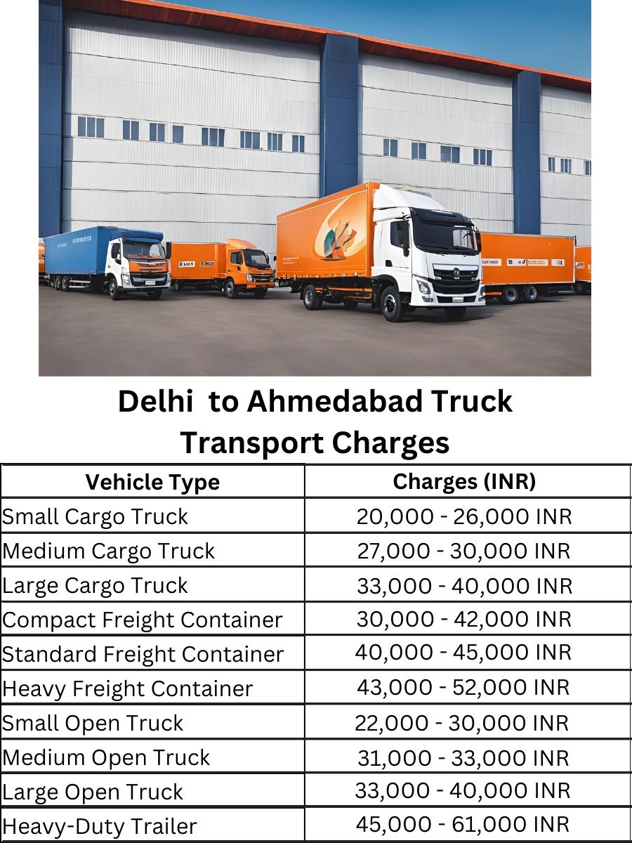 Delhi to Ahmedabad Truck Transport Charges