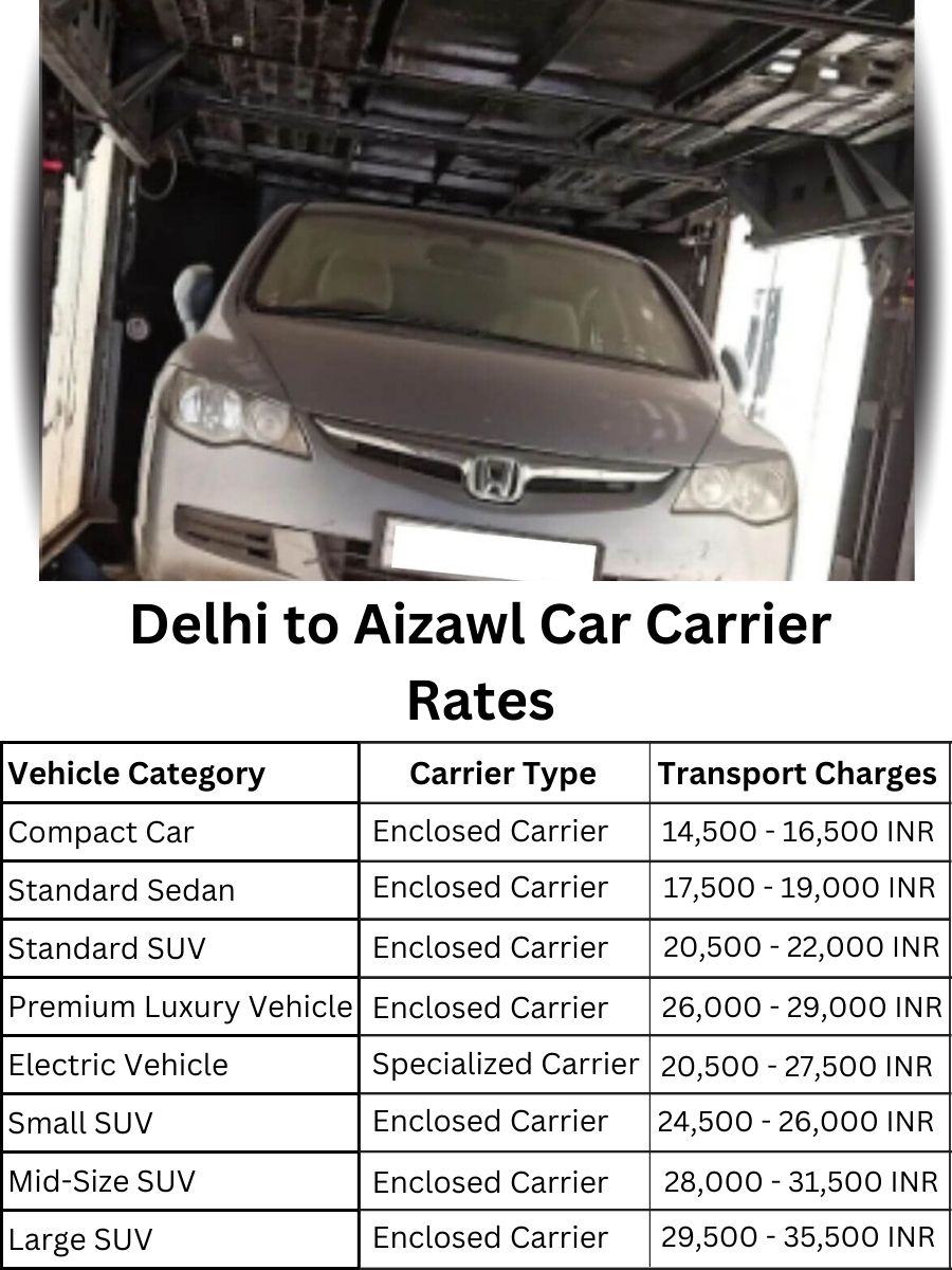 Car carrier rates from Delhi to Aizawl