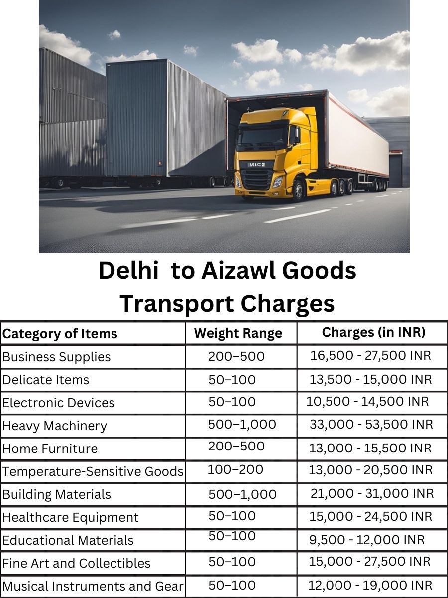 Goods Transport Charges from Delhi to Aizawl