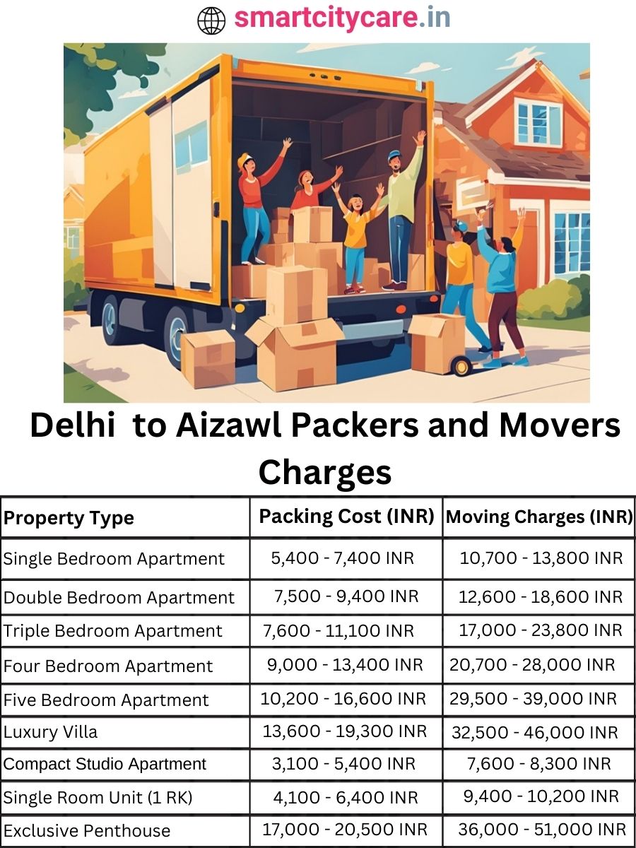 Packers and Movers Charges from Delhi to Aizawl