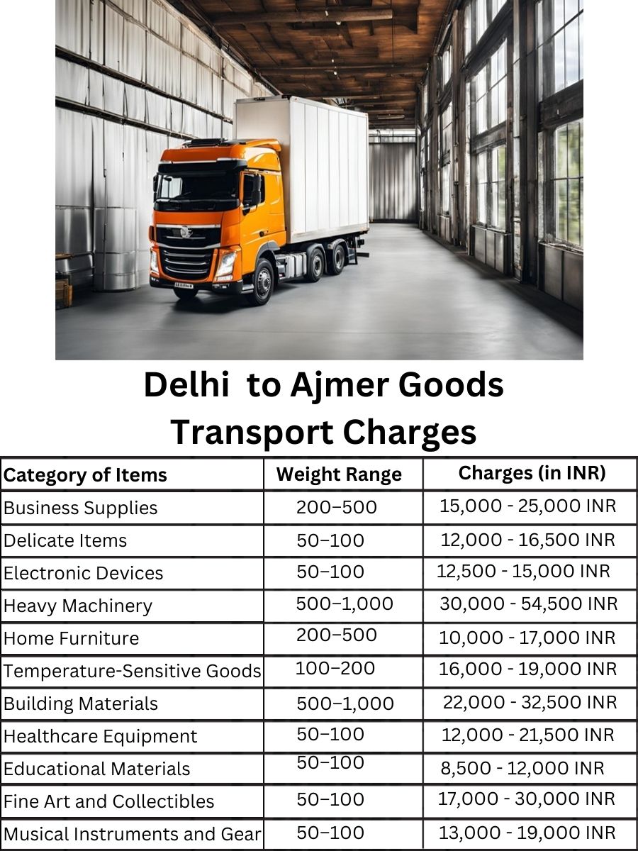 Goods Transport Charges in Delhi to Ajmer