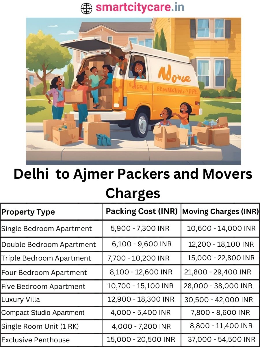 Packers and Movers Charges from Delhi to Ajmer