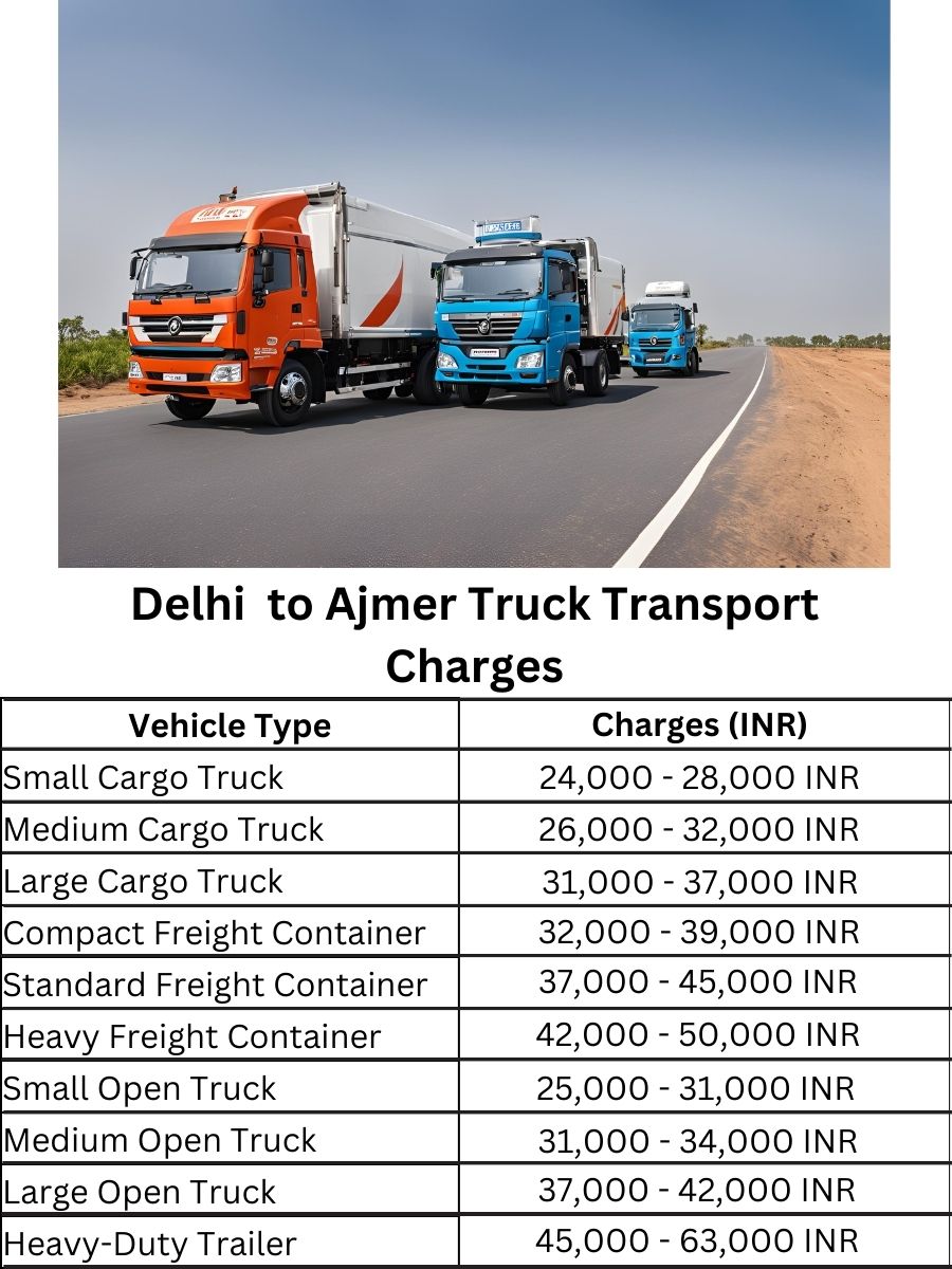 Delhi to Ajmer Truck Transport Charges